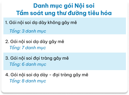 Danh mục gói nội soi tiêu hóa