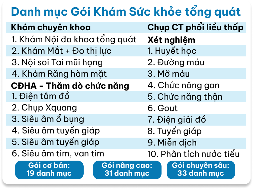 Danh mục gói khám sức khỏe tổng quát