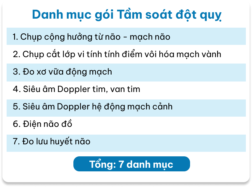 Danh mục gói tầm soát đột quỵ