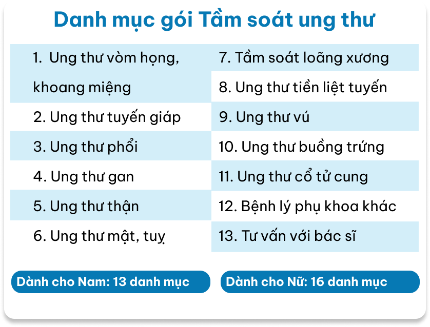 Danh mục gói tầm soát ung thư