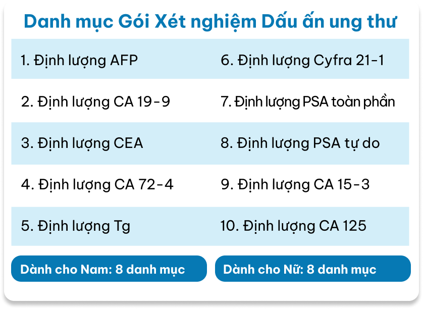 Xét nghiệm dấu ấn ung thư