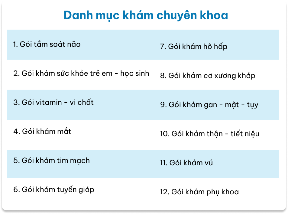 Khám chuyên khoa