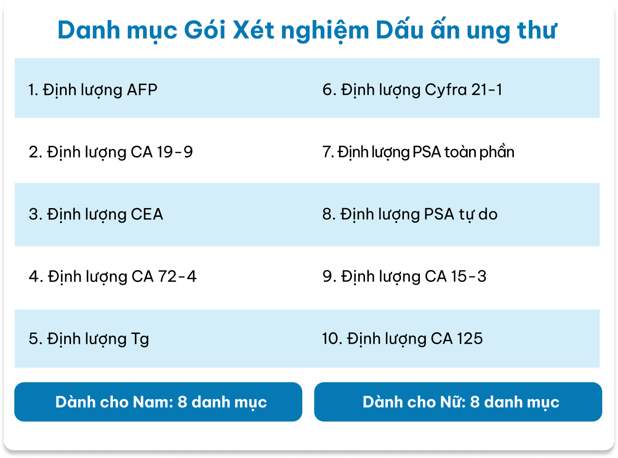 Xét nghiệm dấu ấn ung thư