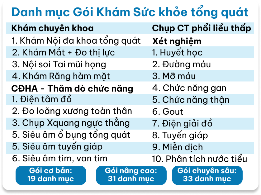 danh mục khám sức khỏe tổng quát