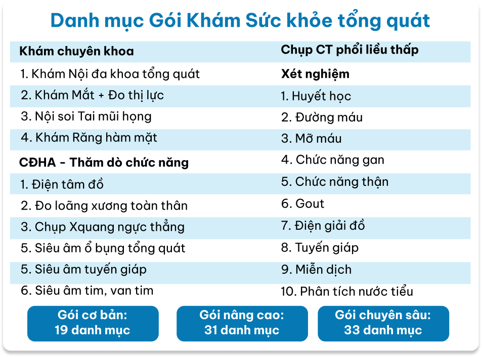 danh mục khám sức khỏe tổng quát