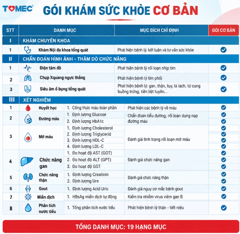 Gói khám sức khỏe tổng quát cơ bản tại tomec
