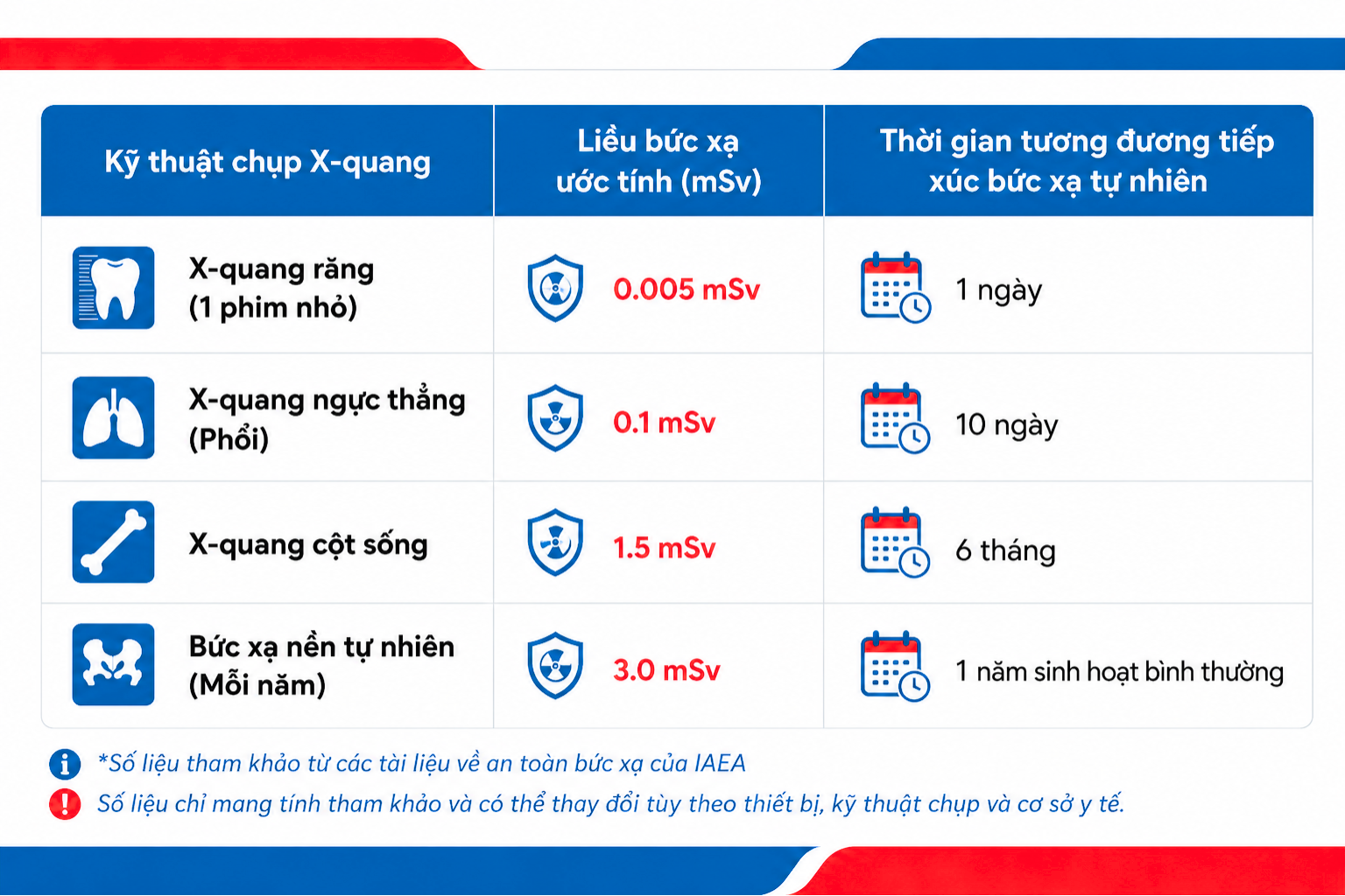 Chụp X-quang có hại không?