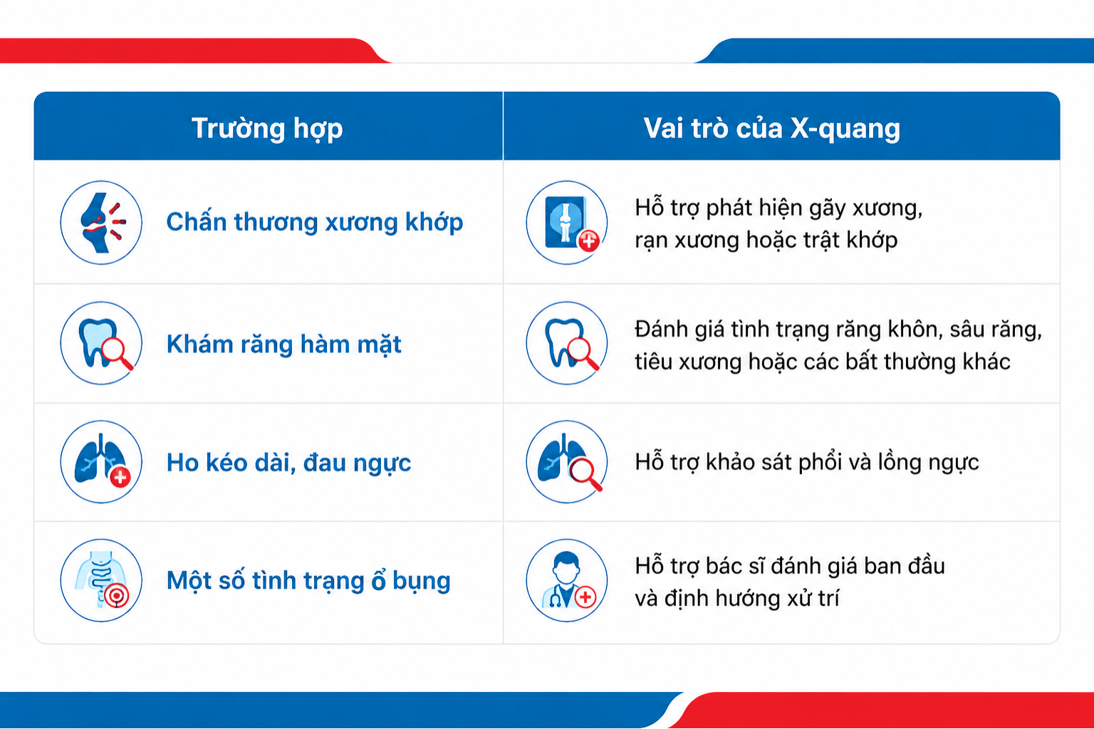 Khi nào bác sĩ chỉ định chụp X-quang?