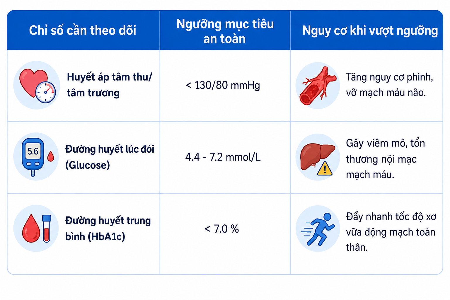 Chỉ số an toàn cần duy trì là bao nhiêu