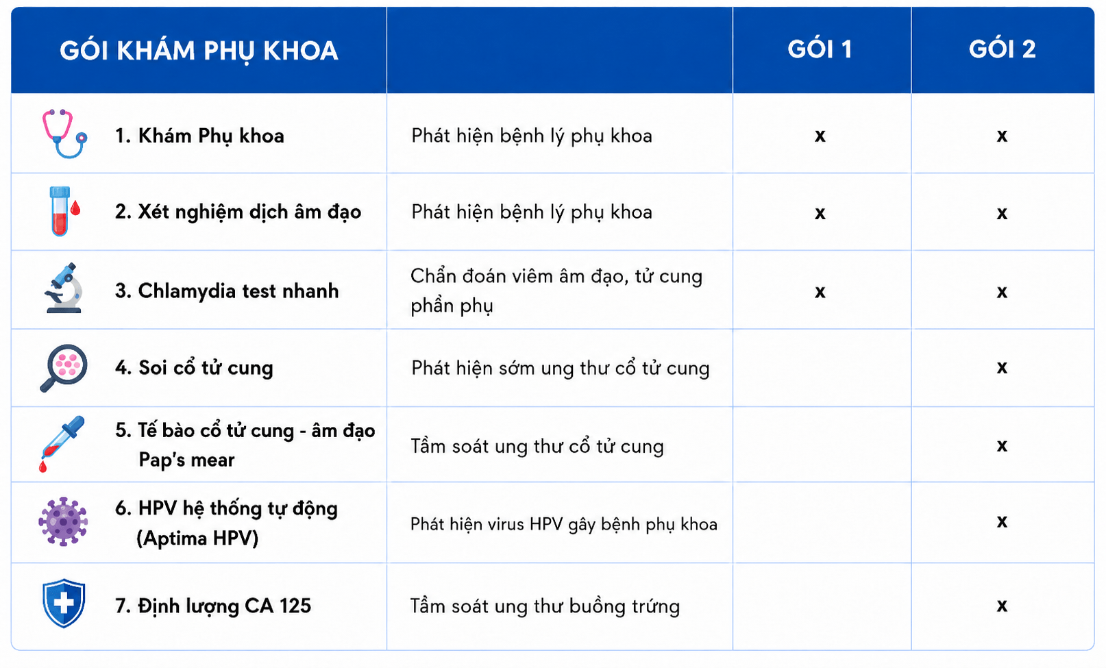 Danh mục gói khám sản phụ khoa chuyên sâu