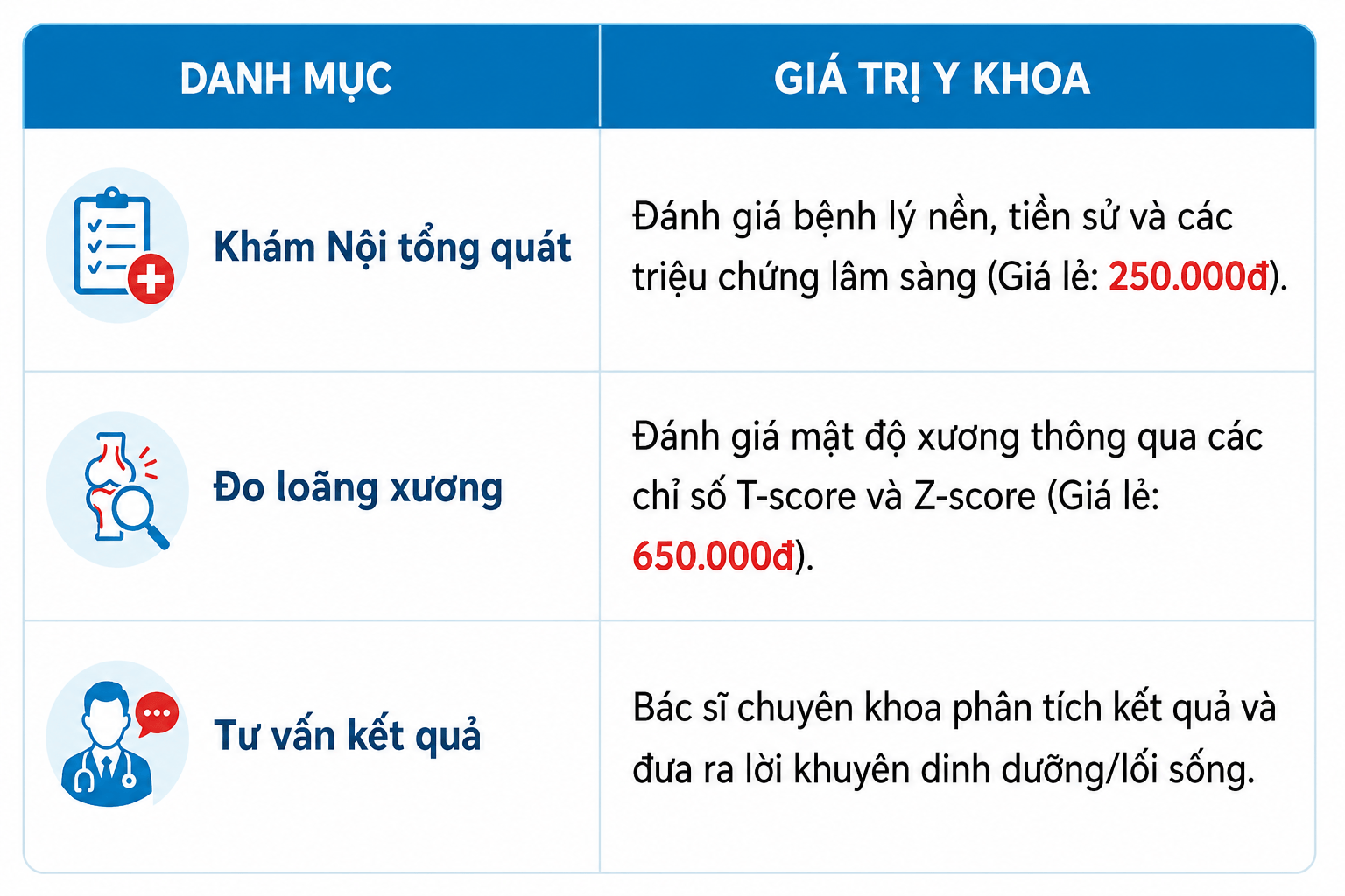 Danh mục và cấu trúc giá trị y khoa