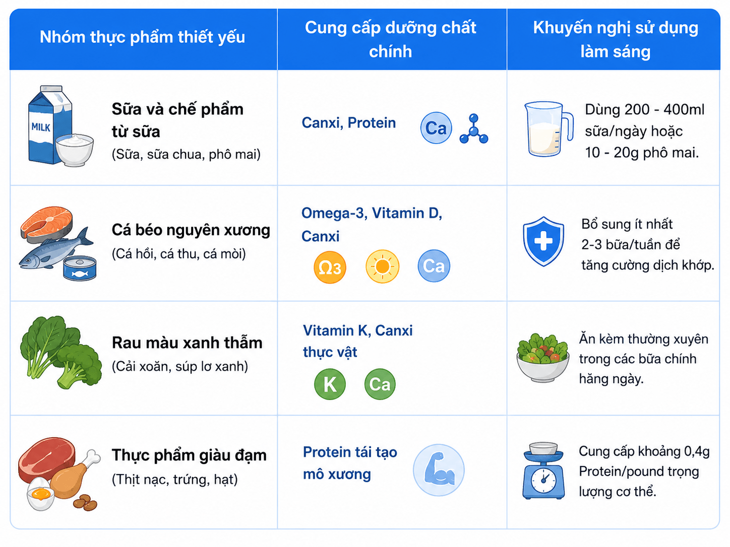 Danh sách các thực phẩm chống loãng xương hiệu quả