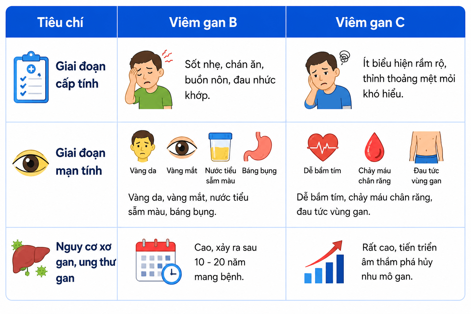Nhận diện sớm các triệu chứng viêm gan B và C