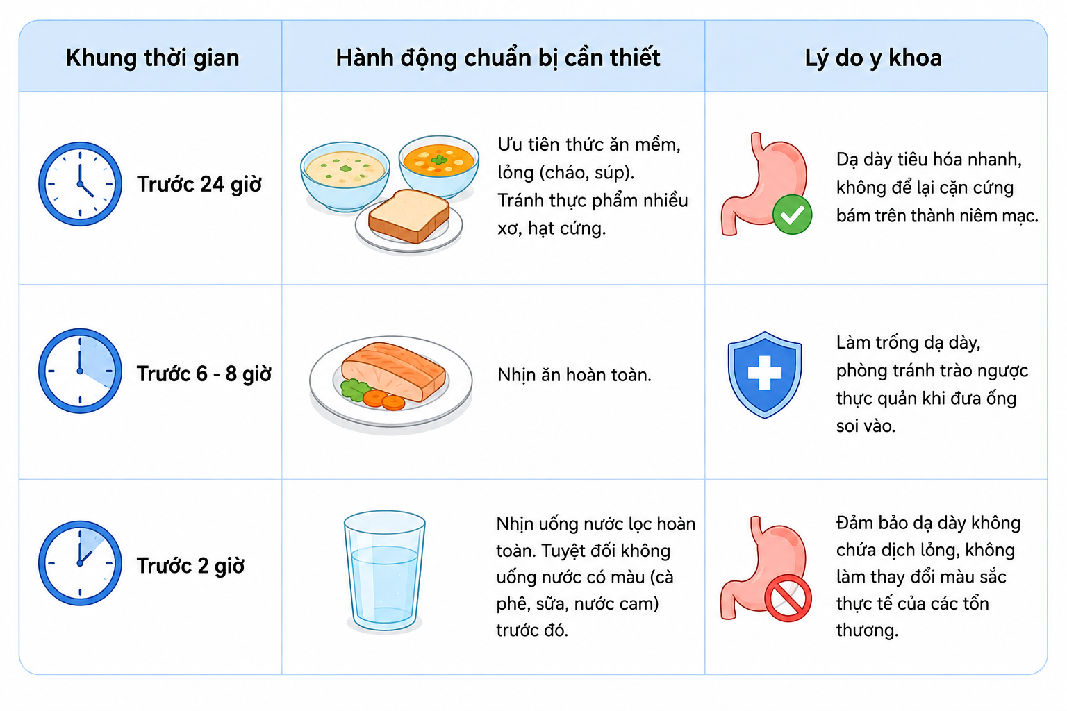 Quy định chi tiết về việc nhịn ăn bao lâu