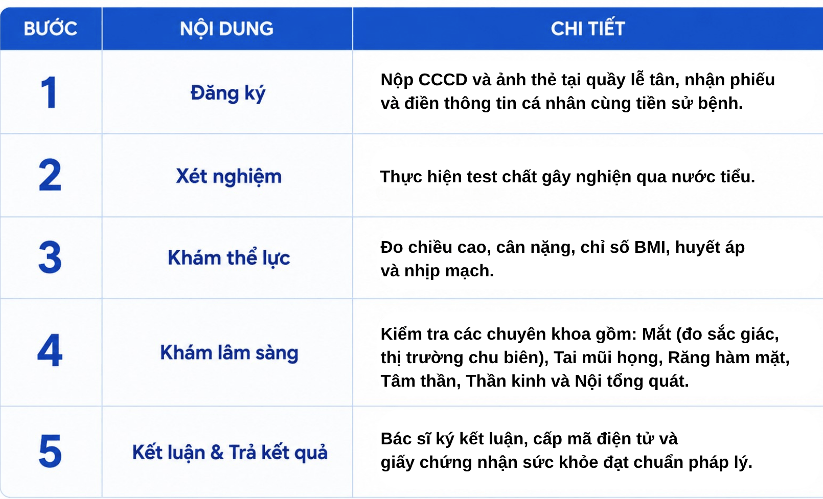 Quy trình khám sức khỏe lái xe chuẩn 5 bước tại Tomec