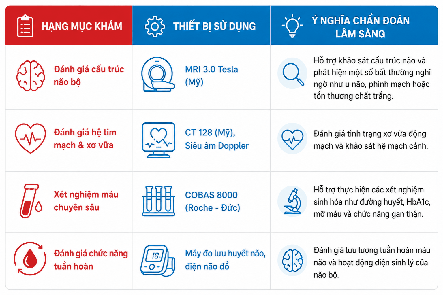 Tầm soát nguy cơ đột quỵ tại TOMEC