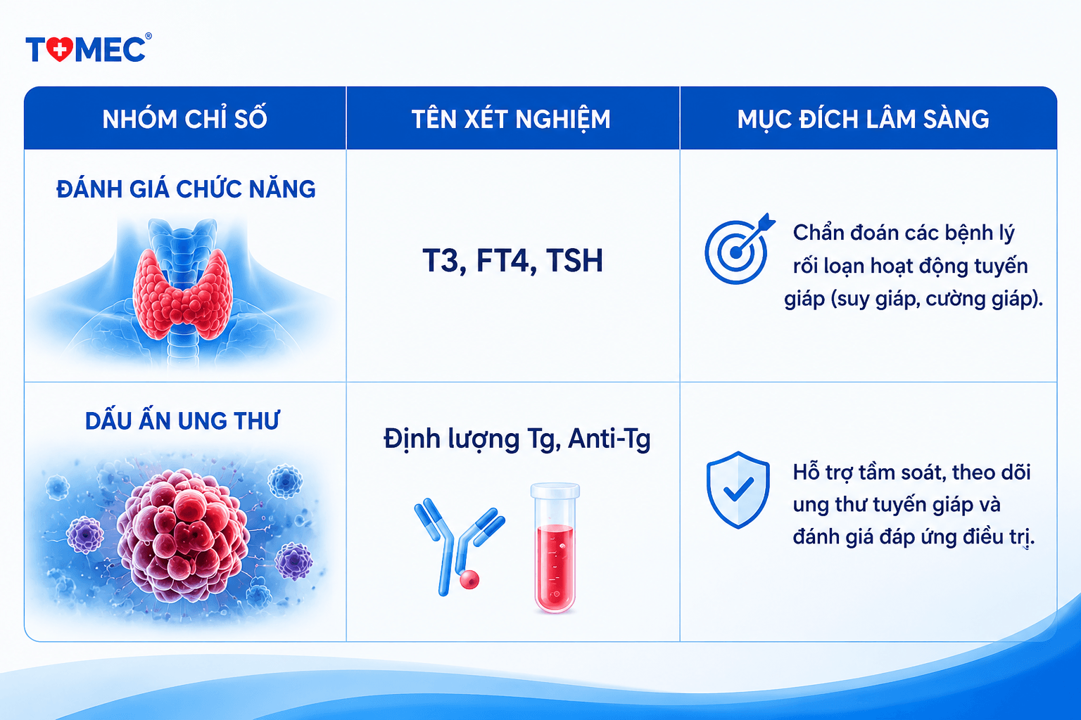 các chỉ số quan trọng gói khám tuyến giáp