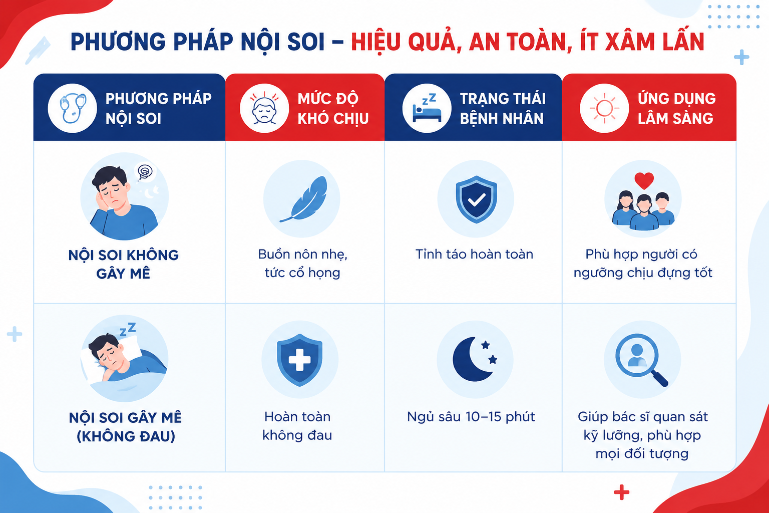 phương pháp nội soi
